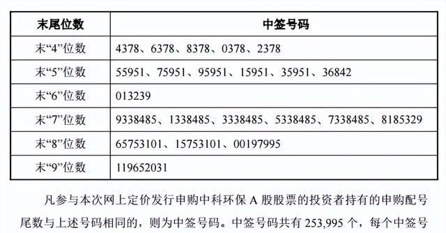 股票中签价与发行价一样,申购新股的价格是发行价图3