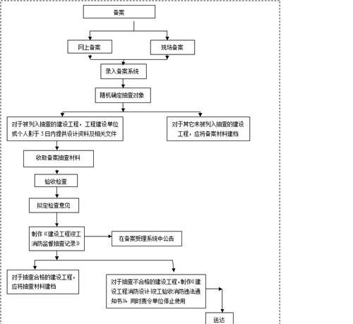 什么样的工程可以不交人防费,消防发电机房不交人防费会怎么样图1