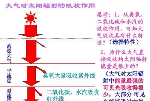 臭氧会吸收紫外线,臭氧可以吸收紫外线图2