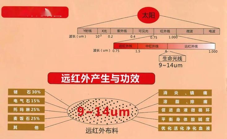 蓝光是紫外线,纳米蓝光是紫外线为什么图1