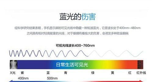 蓝光是紫外线,纳米蓝光是紫外线为什么图5