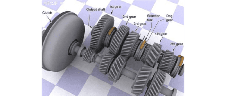 手动变速箱原理,手动变速箱工作原理