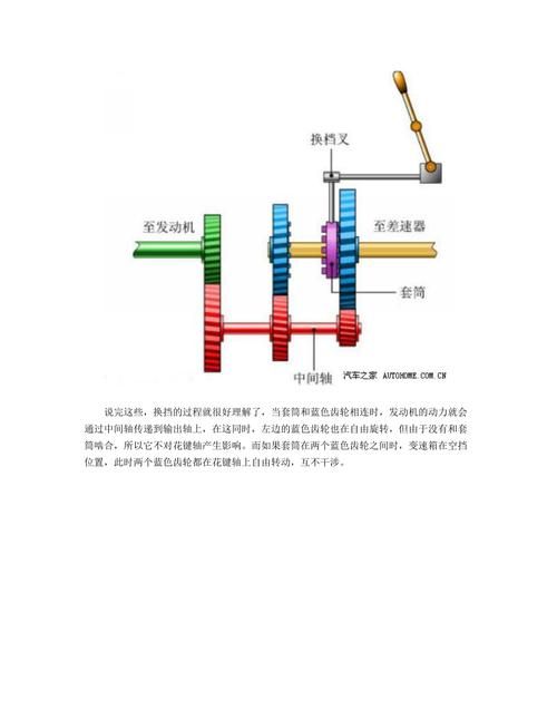 手动变速箱原理,手动变速箱工作原理图2