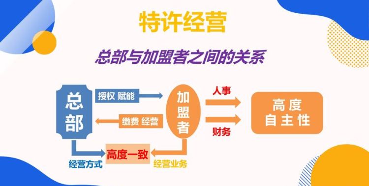 什么是连锁经营,什么是连锁经营图1