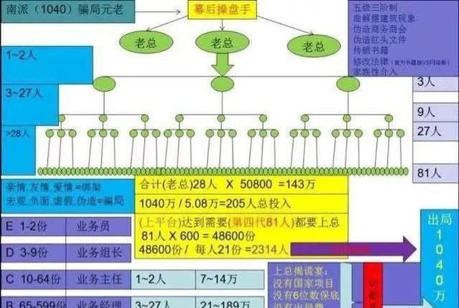 什么是连锁经营,什么是连锁经营图3