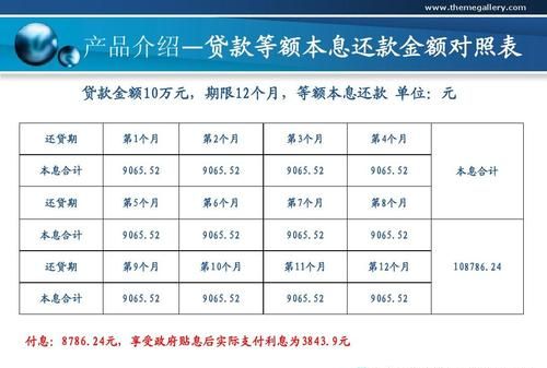 邮政银行商业贷款流程具体是什么,邮政贷款怎么贷不出来为什么