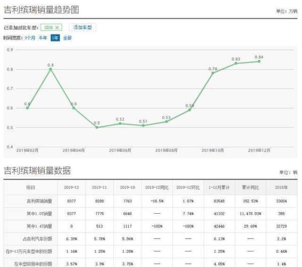 缤瑞是几缸发动机,缤瑞三缸到底怎么样图4