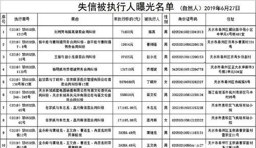 失信被执行人撤销流程是什么,失信被执行人撤销流程 法院网