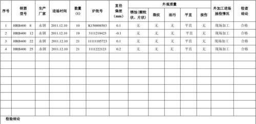 钢筋进场检验的内容有哪些,钢筋进场要检验哪些指标图2