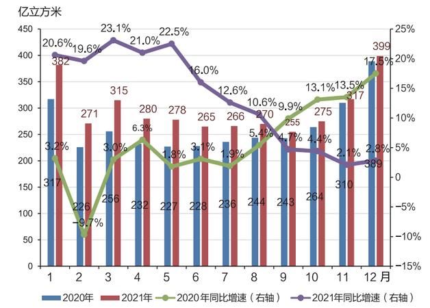 天然气份额调整吃亏,天然气双轨价格会产生哪些弊端图4