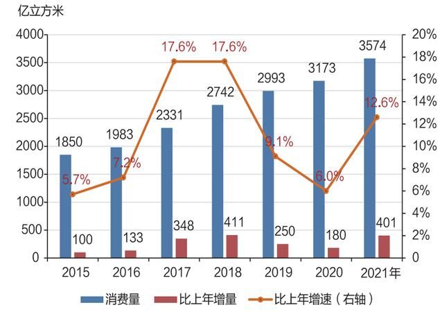 天然气份额调整吃亏,天然气双轨价格会产生哪些弊端图5