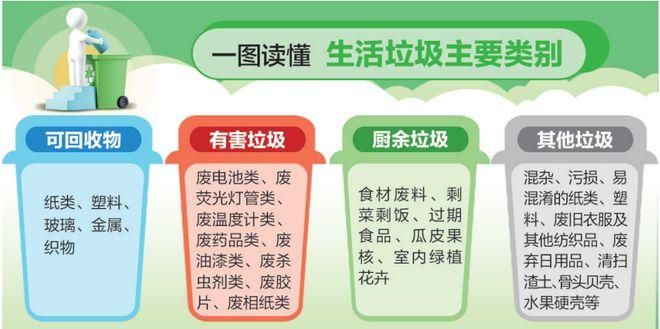 垃圾投放时应该什么,垃圾投放时应该怎么投放图2