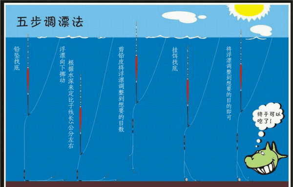 野钓鲫鱼怎么调漂最好,钓鲫鱼怎么调漂比较灵敏图解