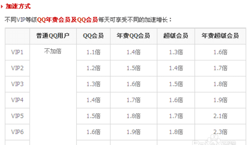 qq如何快速升级等级,怎么样让qq升级快点图7