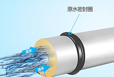 自来水需要安装净水器,家里自来水有必要装净水器图4