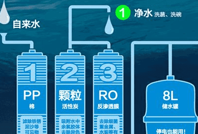 自来水需要安装净水器,家里自来水有必要装净水器图6