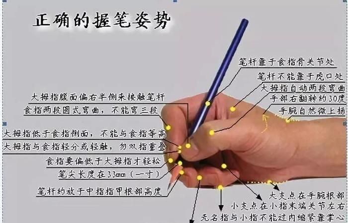 正确的握笔方法,正确握笔的方法和姿势图4