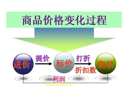 打折怎么算是乘还是除,打折怎么计算乘还是除图2