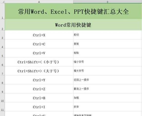 excel剪切快捷键是什么,Excel “剪切”快捷键怎么用图2