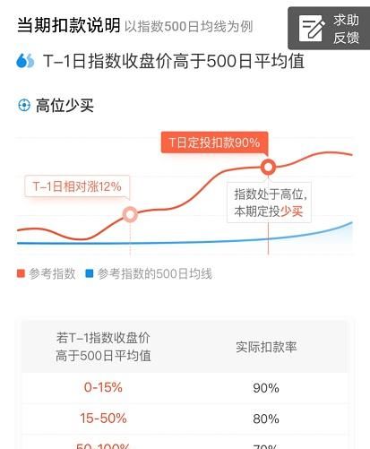 慧定投可以随时卖出,基金定投随时可以卖出图4