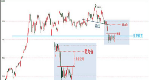 有哪几种统计方式,统计方法有哪些图6