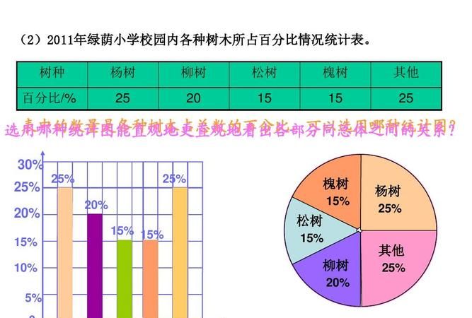 有哪几种统计方式,统计方法有哪些图7