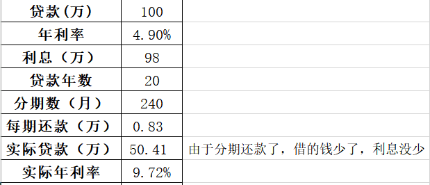 万分之二的利息是多少,万分之二的利息是多少图1