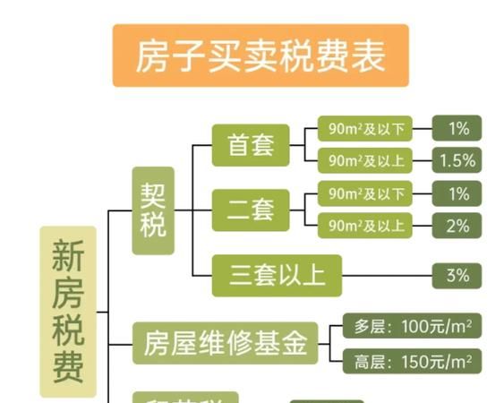 二手房转让交增值税,购买二手房需要缴纳增值税图4