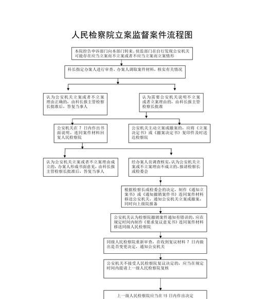 刑事立案监督的意义是什么,立案监督是什么意思图4