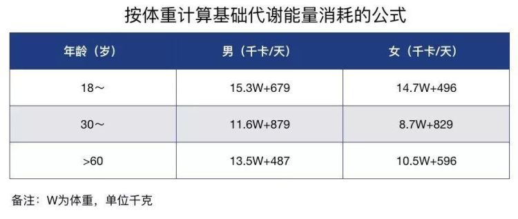 基础代kcal是什么意思,kcal是什么意思图3