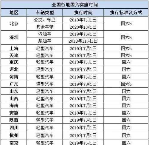 国六根国五有什么区别,本田crv和皓影怎么选图3