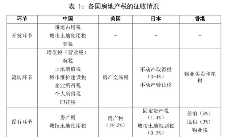 房产税申报时间规定,房土两税申报时间5月份图3