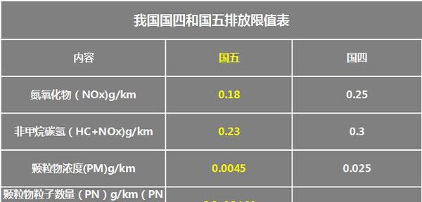 国四国五是什么标志,国一国二国三国四国五国六是什么符号图4