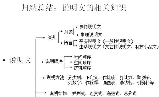 说明文标题的作用,说明文标题的作用图3