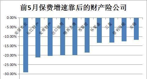 满期保费是什么意思,满期返还保费是什么意思图4