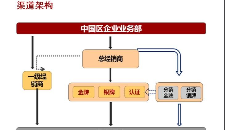 经销商和代理商的区别,经销商和代理商的区别图5