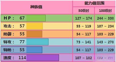 pokemmo几点算晚上,pokemmo刷闪光需要打死图3