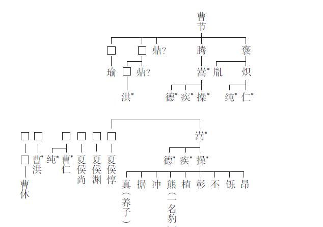 曹真和曹操什么关系,曹真是曹操什么关系 关系却比父子更胜父子图4