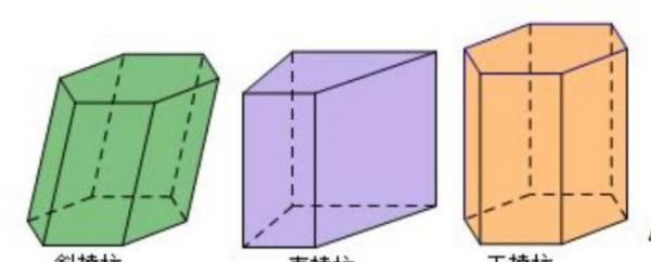 斜棱柱侧面积怎么样,斜棱柱的侧面积怎么图1