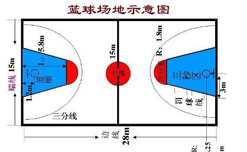 标准篮球场尺寸,篮球场标准尺寸是多少米图2