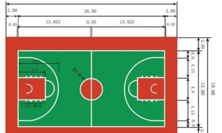 标准篮球场尺寸,篮球场标准尺寸是多少米图8