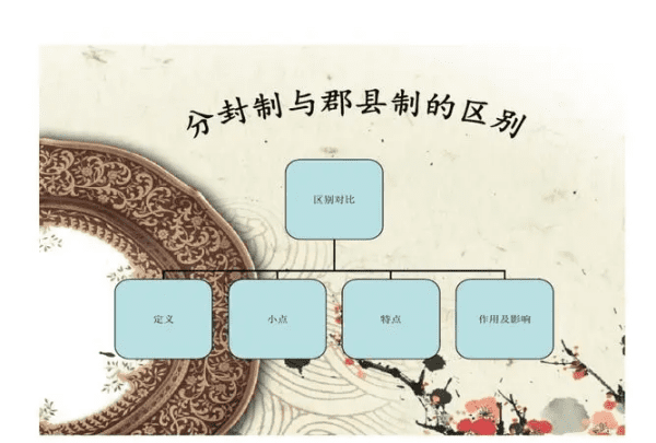 分封制和郡县制的相同点和不同点,分封制和郡县制的相同点和不同点图2