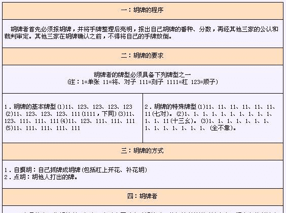 贵州麻将怎么打初学规则,贵州捉鸡麻将怎么打初学规则图2