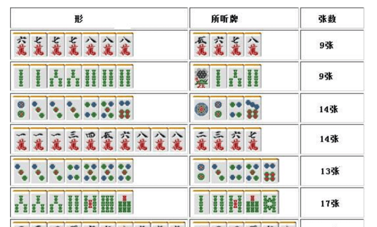 贵州麻将怎么打初学规则,贵州捉鸡麻将怎么打初学规则图4