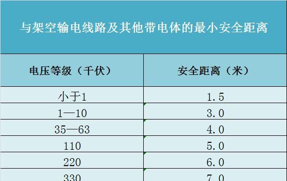 安全电压分几个等级,安全电压额定值的等级有以下哪几种图3