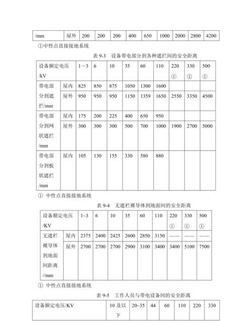 安全电压分几个等级,安全电压额定值的等级有以下哪几种图4