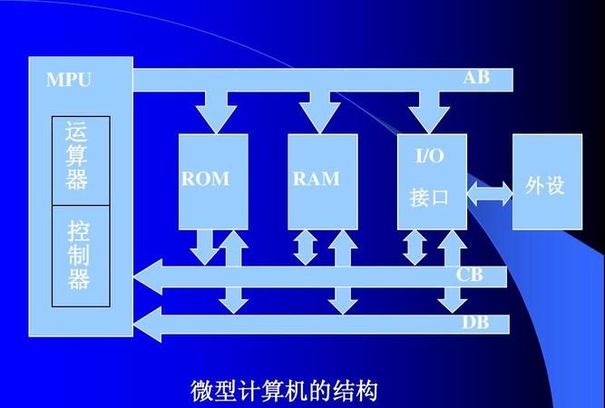 在微型计算机中rom是指什么,在微型计算机中rom是指什么图3