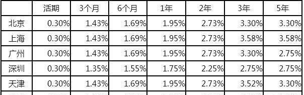 0万六厘利息是多少,借0万6厘利息一年是多少