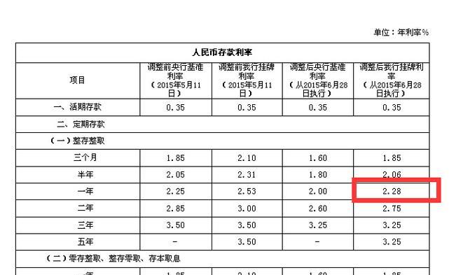 0万六厘利息是多少,借0万6厘利息一年是多少图3