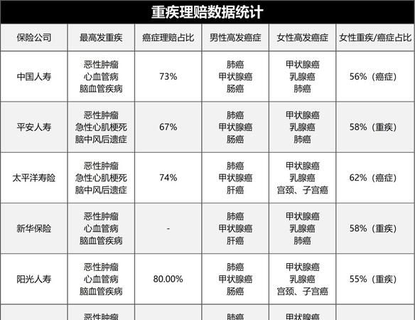 癌症多次赔付间隔期一般多久,购买金融指定保障产品图4